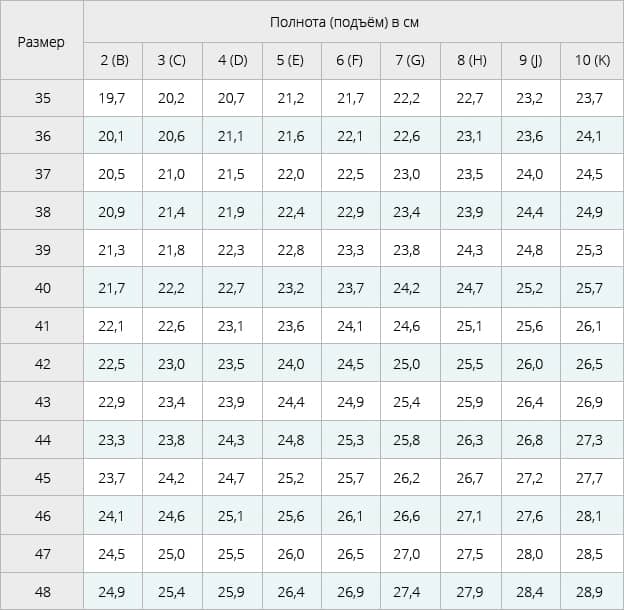 Таблица измерения размера стопы