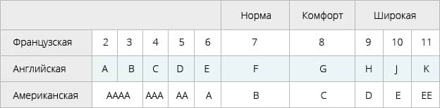 Таблица измерения размера стопы