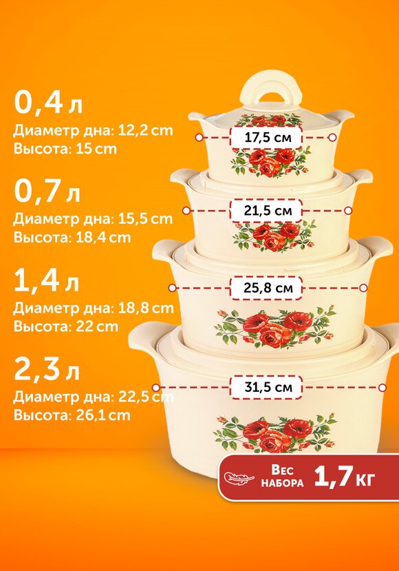 Термокастрюли Магия вкуса шир.  580, рис. 4