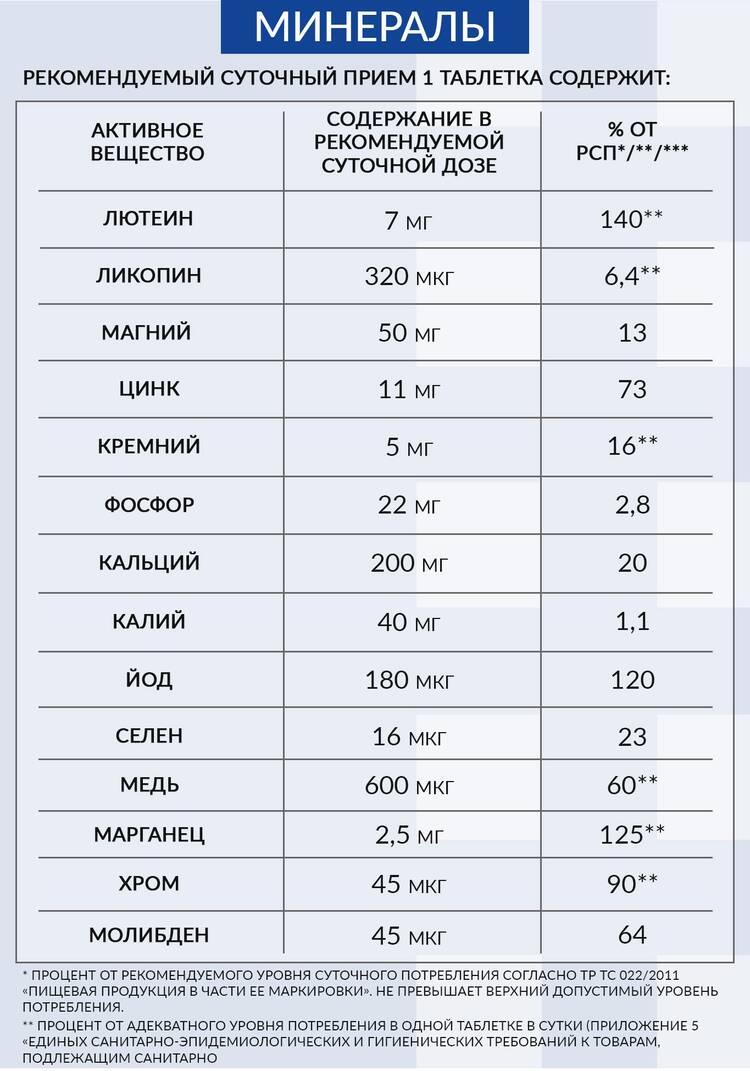Витамины для мужчин шир.  750, рис. 7