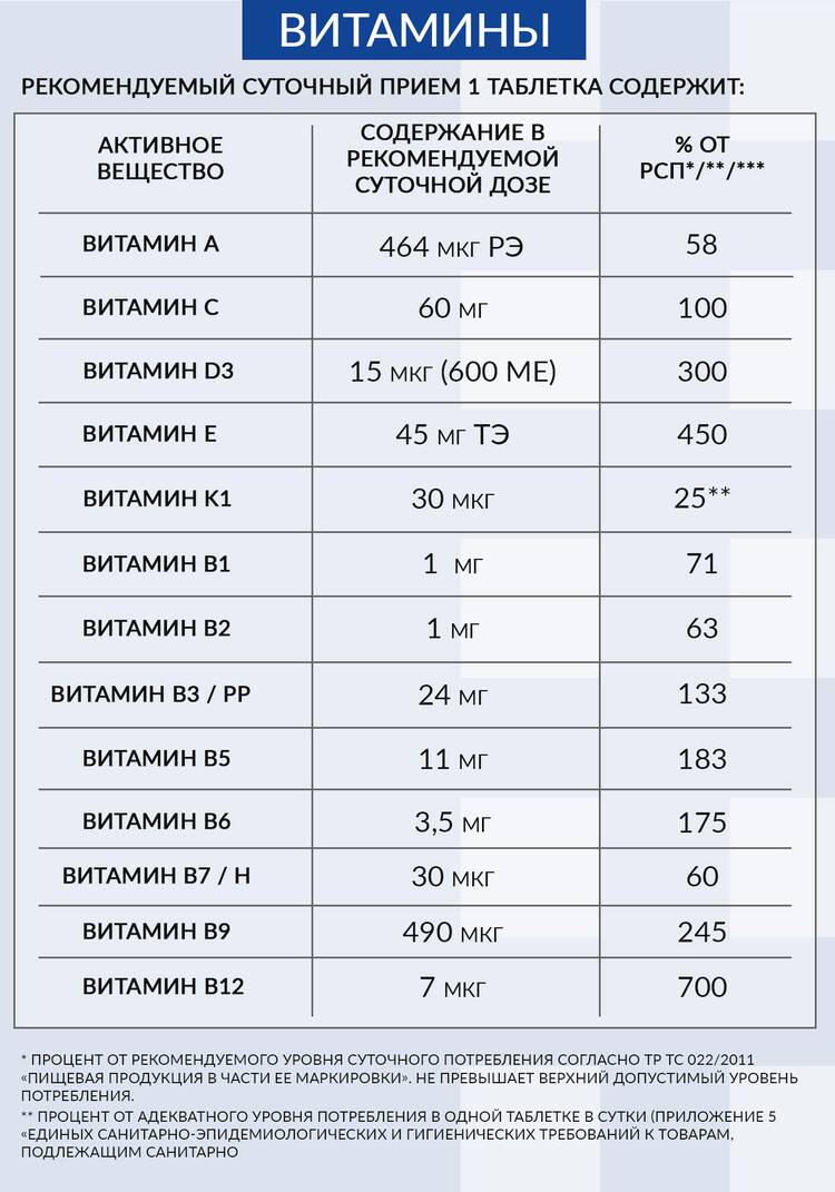 Витамины для мужчин шир.  750, рис. 6