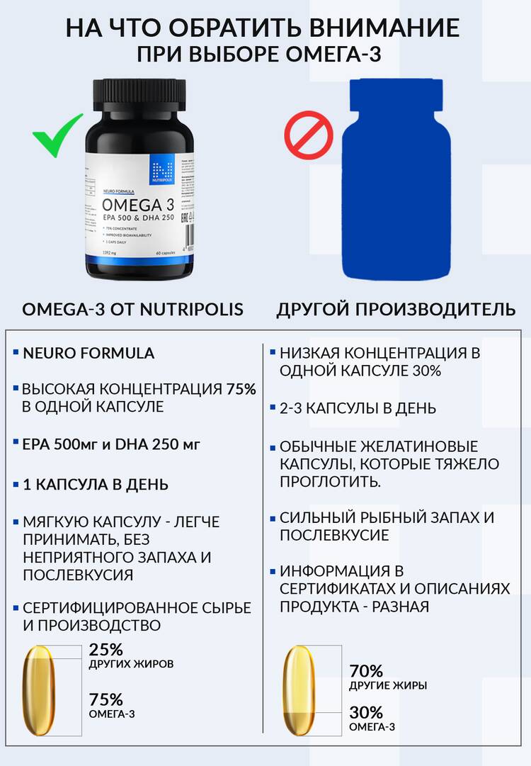 Концентрат Омега-3 шир.  750, рис. 2